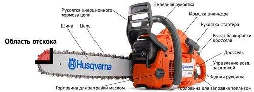 How to Check a Stihl Chainsaw By Number