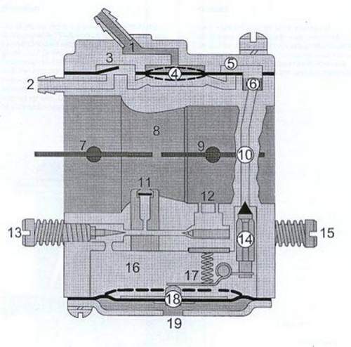 How to Properly Adjust a Stihl 55 Trimmer Carburetor