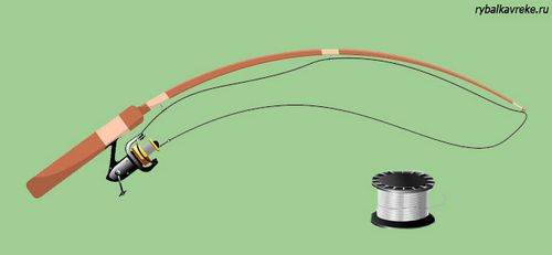 How to Spin a Fishing Line on a Trimmer Coil