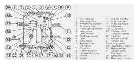 chinese, chainsaw, carburetor, factory