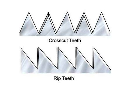 teeth, cross-cutting, saws, sharpened