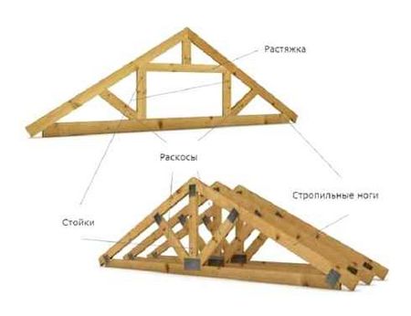 rafters, right, angle