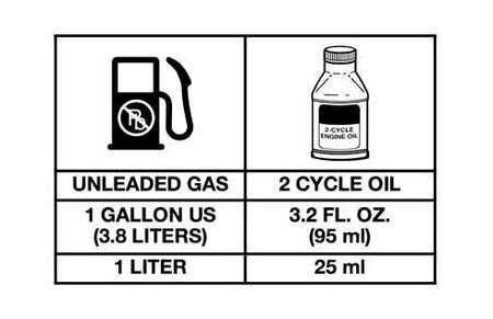 proportion, gasoline, lawnmower