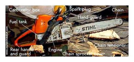 best, motor, arrangement, electric, chainsaw