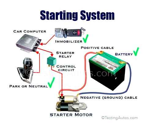 start, motor, block, starter