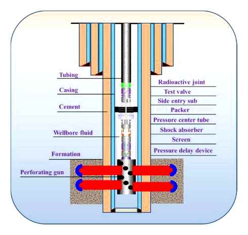 perforator, correctly, shock, mechanism