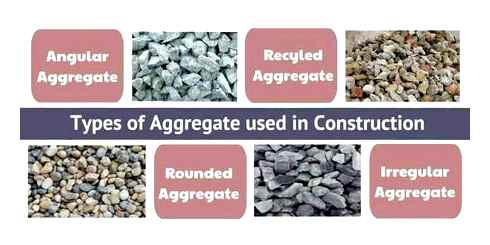 concrete, stone, types