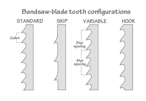 band, basics, saws, size