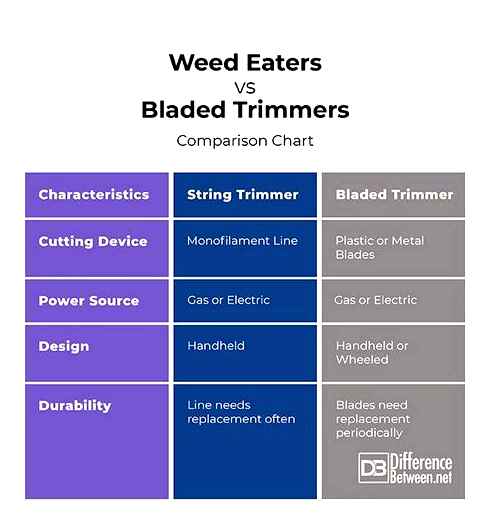 bewildered, weed, eaters, here, difference